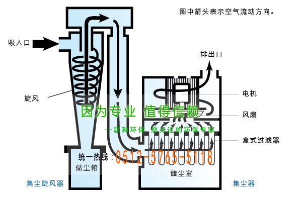 旋風(fēng)除塵器