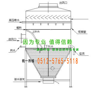 濕式除塵器